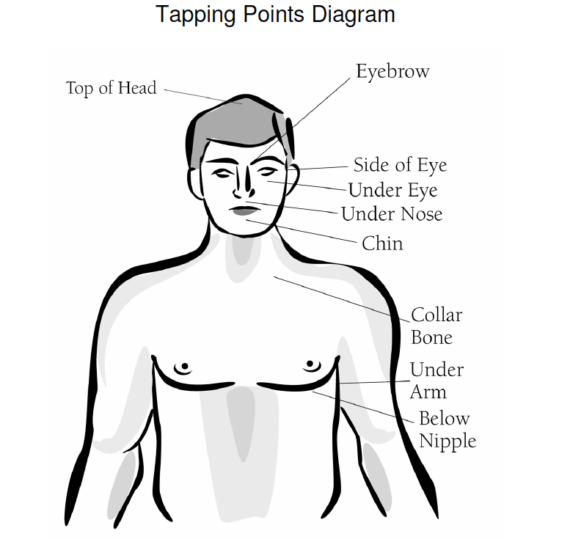 tapping points