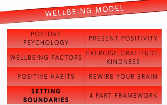 wellbeing_model