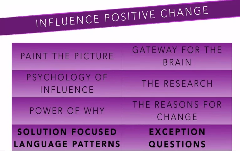 influence_positive_change